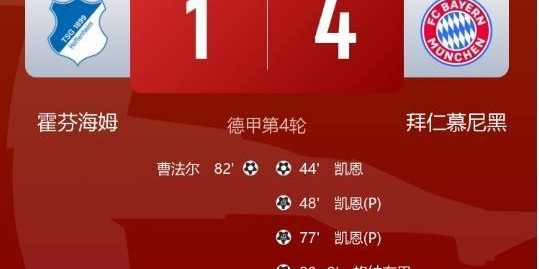 凯恩戴帽创纪录！拜仁 4-1 轻取霍芬海姆，豪取德甲开局四连胜